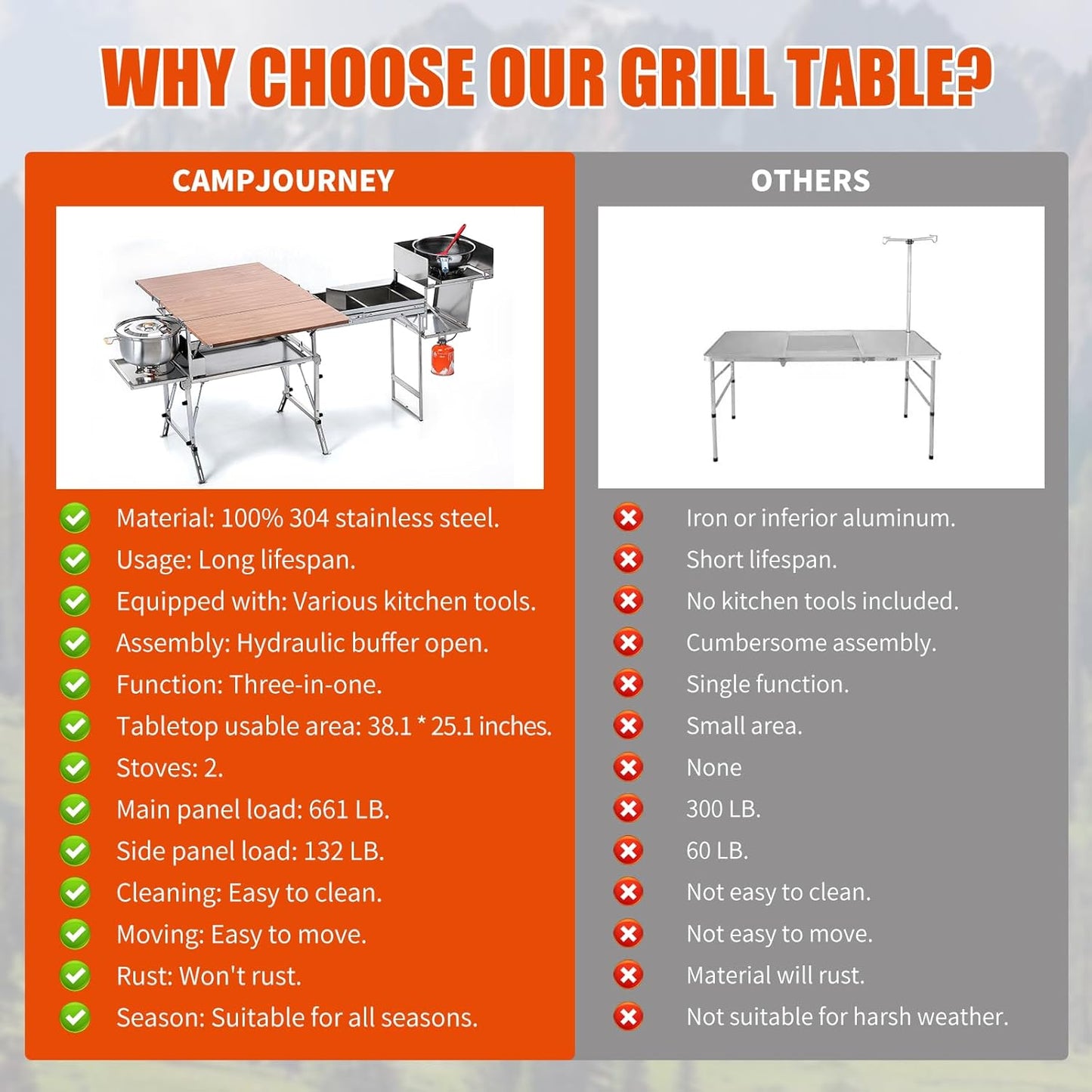 Portable Outdoor Folding Camping Stove Table