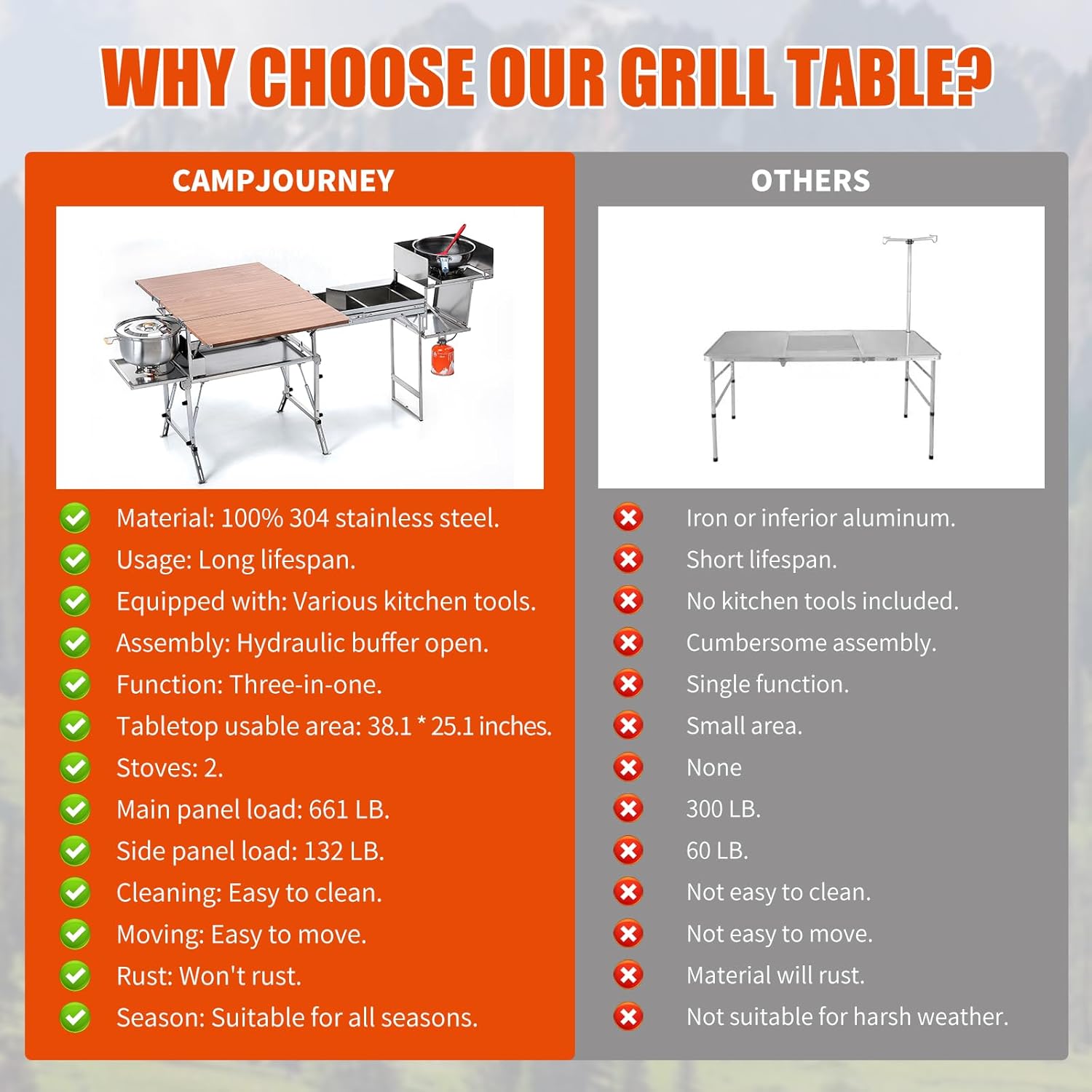 Portable Outdoor Folding Camping Stove Table